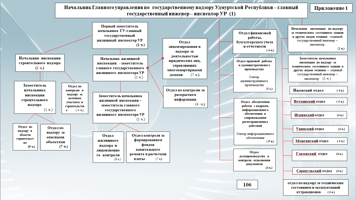 Главного управления по надзору удмуртской республики. Структура ГРЧЦ. Структура главной книги. Структура ГИАЦ. Структура ГКНС.